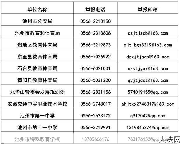 举报行为和线索电话是多少？如何正确举报？-大法网