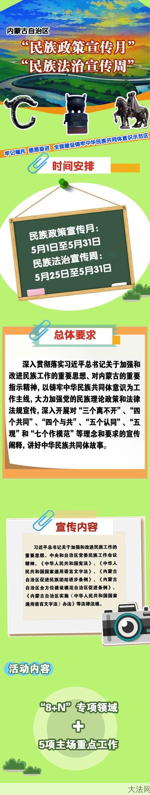 我国民族政策有哪些？其实施效果如何？-大法网