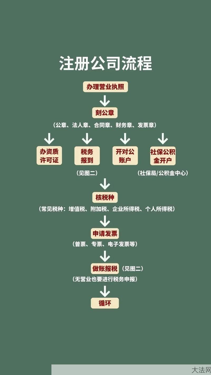 登记注册身份验证流程是怎样的？需要哪些材料？-大法网