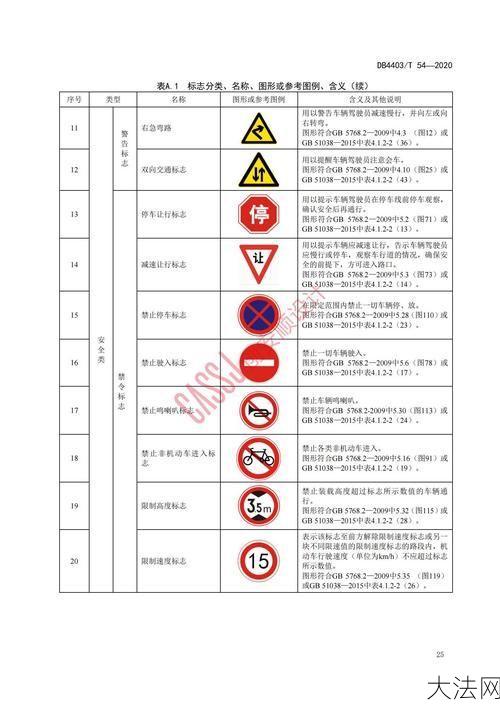 停车场设计规范有哪些要点？如何确保安全？-大法网