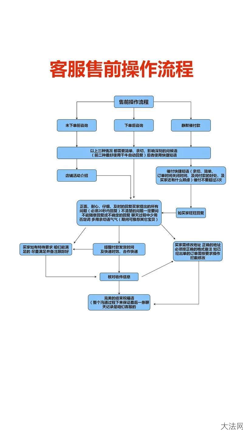 售后服务管理程序有哪些关键环节？如何优化？-大法网