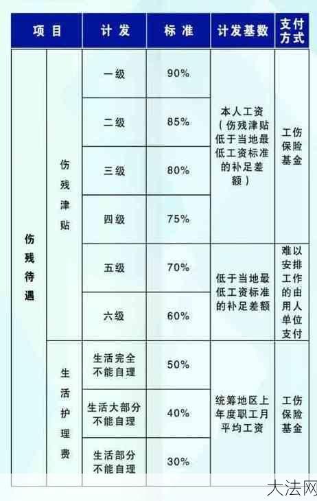 工伤鉴定10级伤残赔偿标准，赔偿多少钱？-大法网