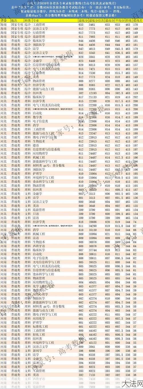 青岛大学历年录取分数线查询，录取难度如何？-大法网