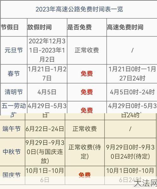 高速免费五一假期持续几天？出行攻略必看-大法网