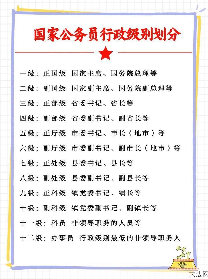 司长职位级别详解，与公务员级别有何区别？-大法网