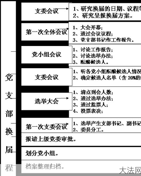 党支部选举程序规范与注意事项-大法网