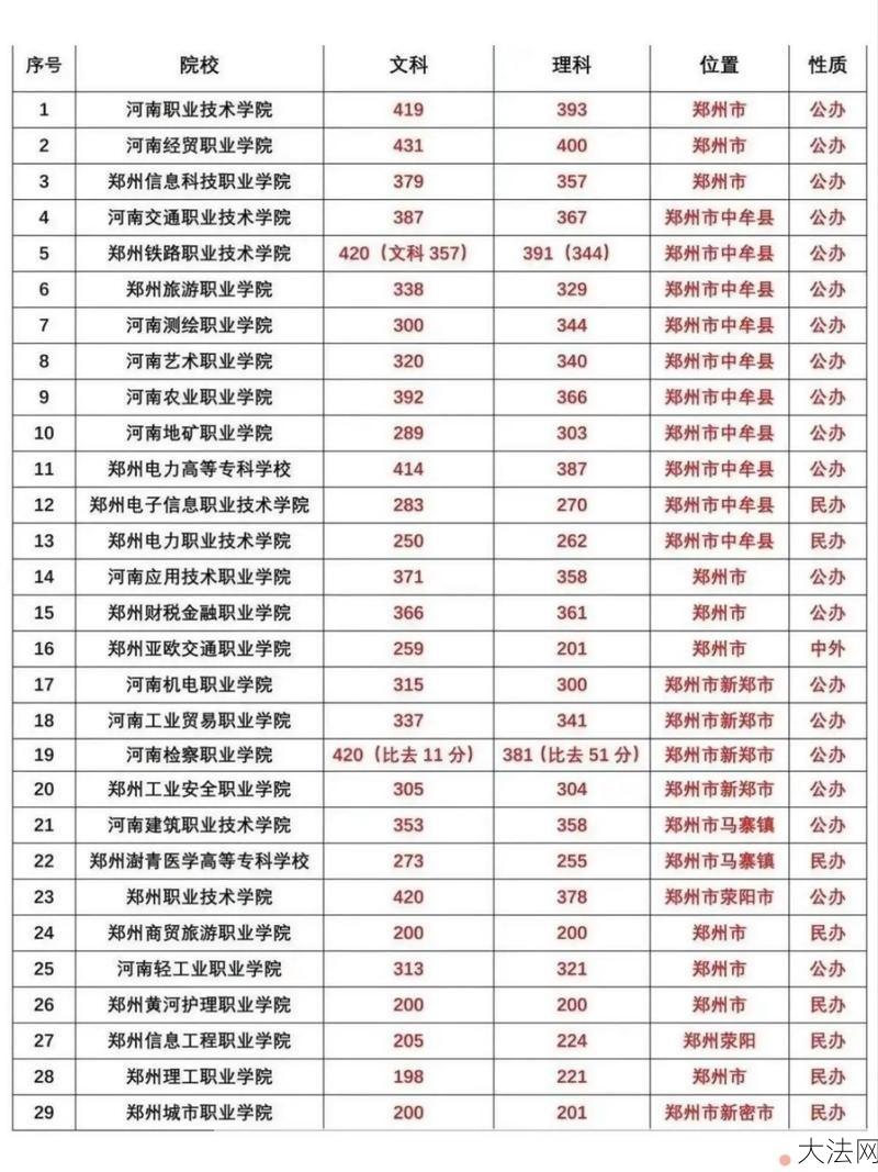 2024年河南高考分数线预测，考生如何备考？-大法网