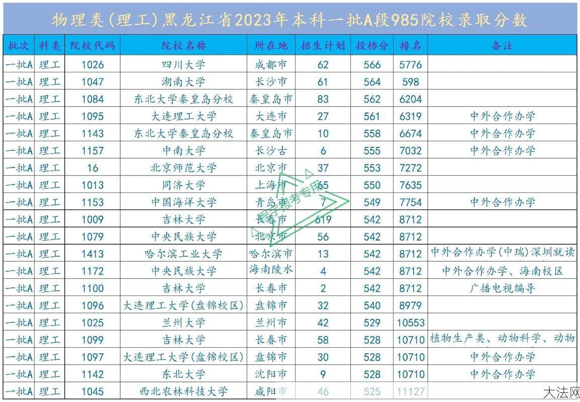 2024黑龙江省高考分数线预测，考生如何备考？-大法网