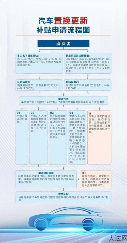 失业补助金什么时候到账？申请流程是怎样的？-大法网