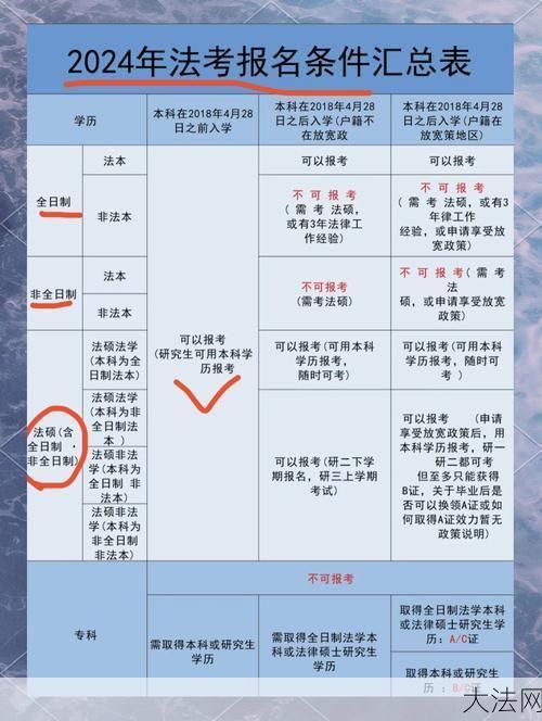 2024司法考试报名流程是怎样的？有哪些要求？-大法网