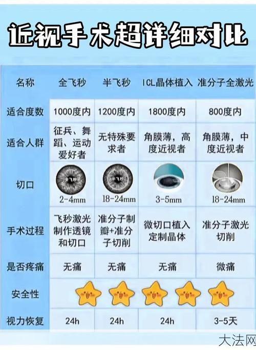 视力矫正手术多少钱，各地价格差异有多大？-大法网