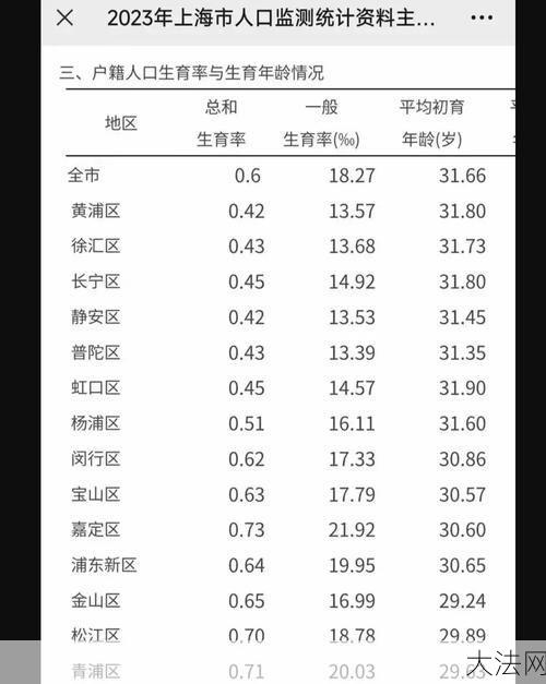 上海市人口与计划生育政策有哪些新变化？-大法网