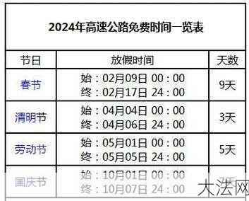 2024高速收费免费时间表一览，哪些时段免费？-大法网