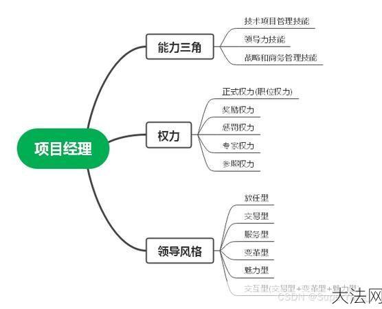 项目经理职责详解，如何提高项目管理能力？-大法网