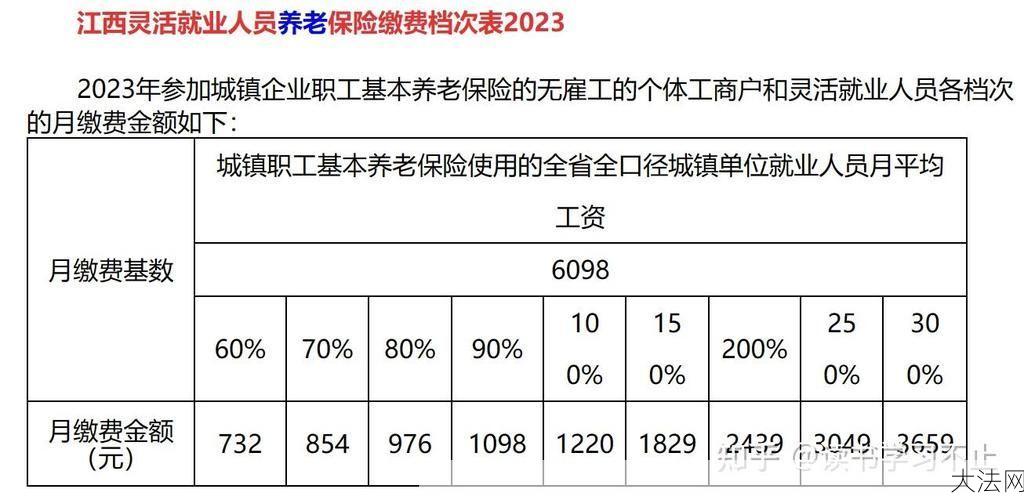 养老保险缴费年限延长对个人有哪些影响？-大法网