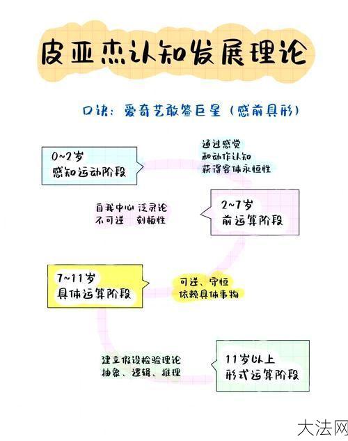 皮亚杰认知发展理论对教育的启示有哪些？-大法网