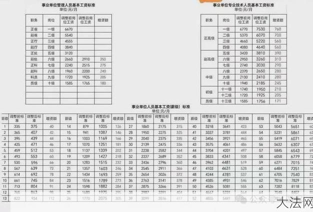 2024机关事业工资上调幅度是多少？-大法网