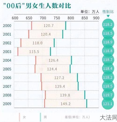 人口普查结果公布，我国人口结构有哪些变化？-大法网