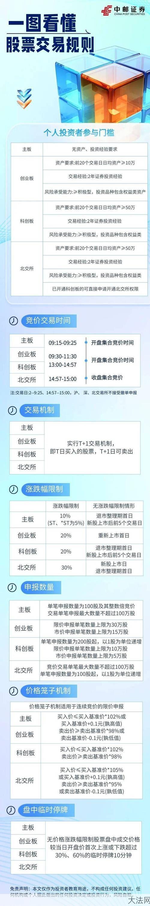 5173交易流程详解：新手必看交易指南-大法网