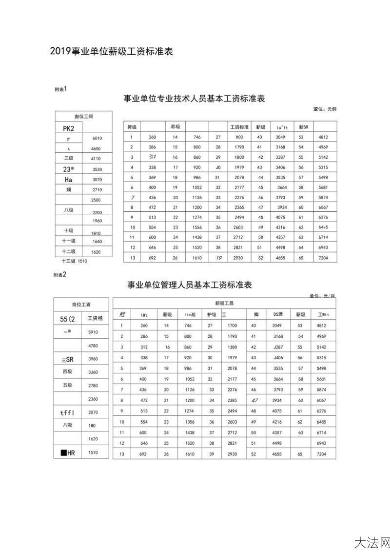 正国级工资标准是多少，公务员薪资待遇如何？-大法网