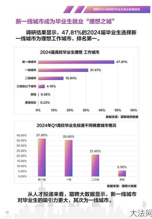 应届毕业生就业趋势分析：他们面临哪些机遇与挑战？-大法网