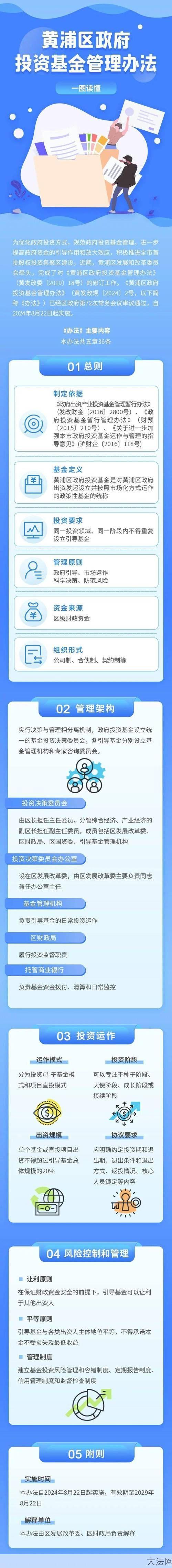 证券投资基金运作管理办法有哪些规定？如何操作？-大法网