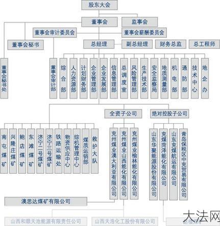 中国煤矿文工团级别如何划分？其组织架构是怎样的？-大法网