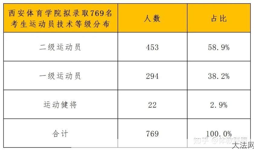 西安体育学院分数线是多少？如何提高录取机会？-大法网