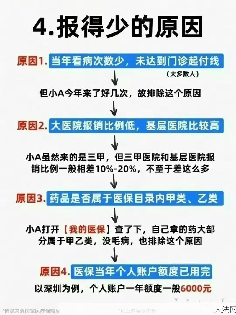 宁波种植牙可以用医保吗？报销流程是怎样的？-大法网