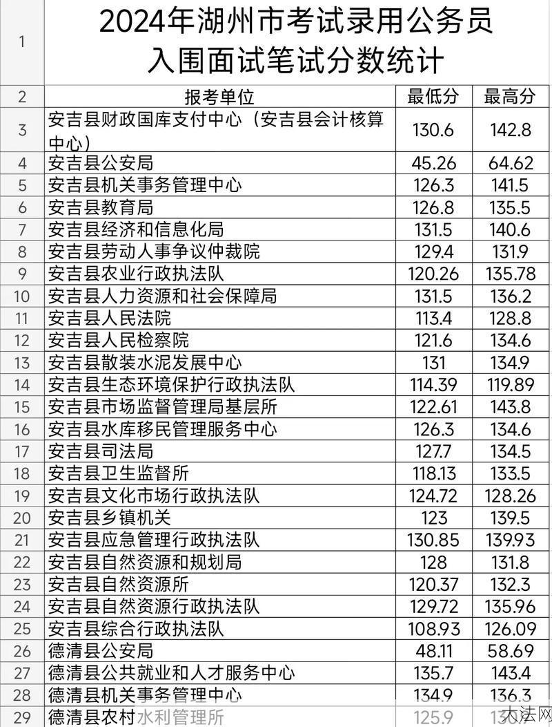 2024公务员成绩排名如何查询？有哪些途径可以获取？-大法网