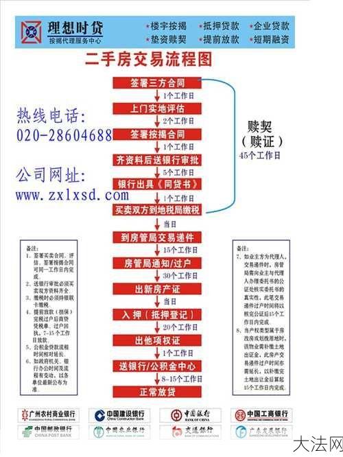 广州市二手房交易流程有哪些注意事项？-大法网