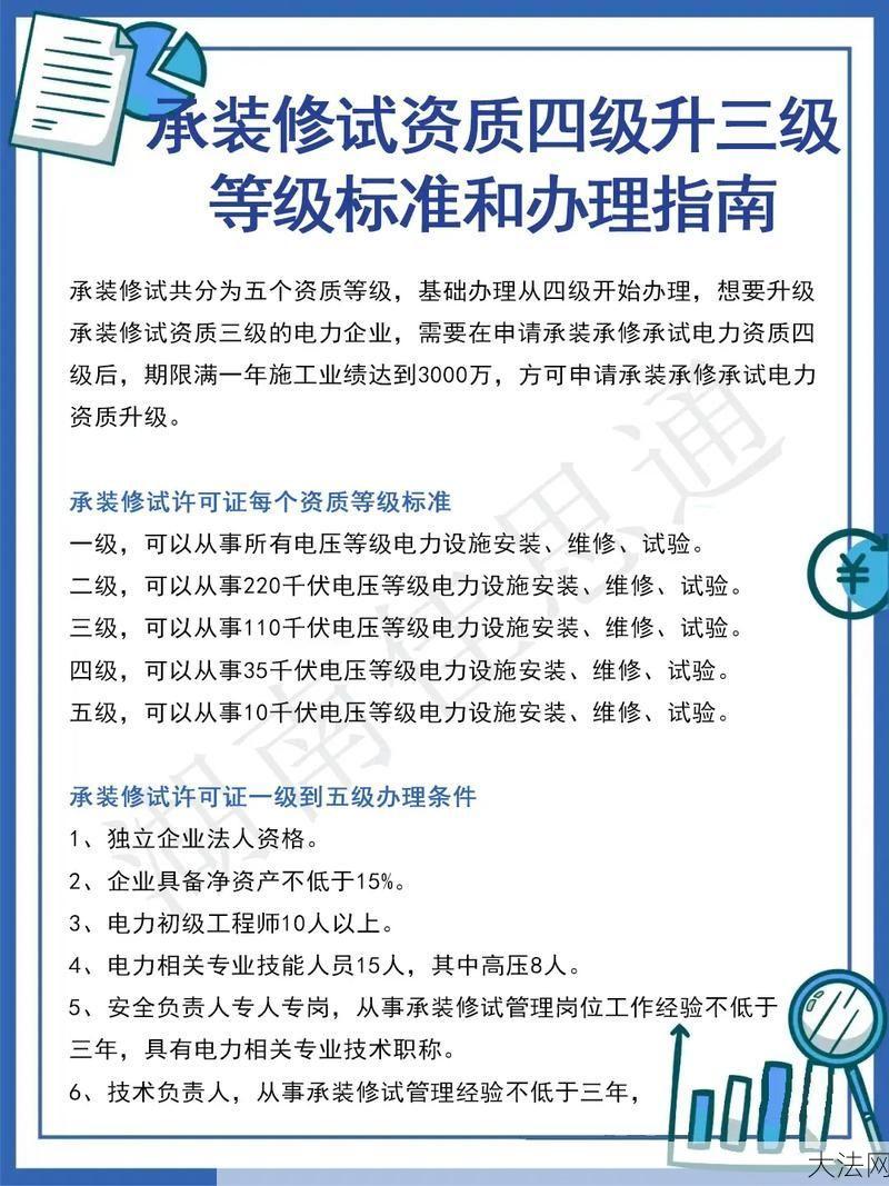 建筑装修装饰工程专业承包企业资质等级标准详解-大法网