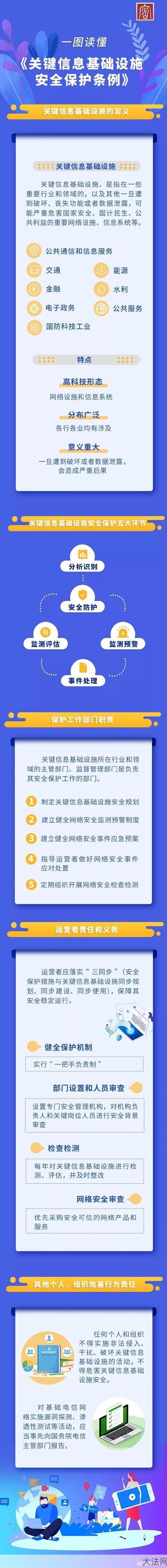 统一身份认证的好处是什么？如何提高网络安全？-大法网