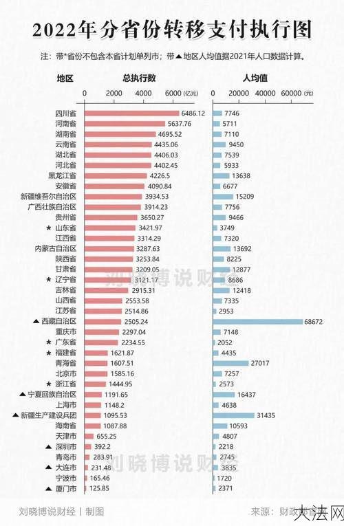 全国各省份平均工资排行榜，哪个省份工资最高？-大法网