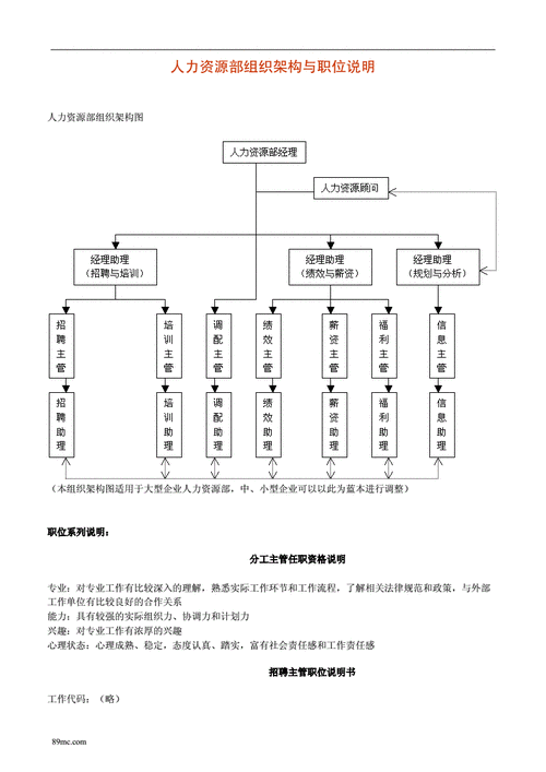 人力资源与社会保障部有哪些主要职责？-大法网