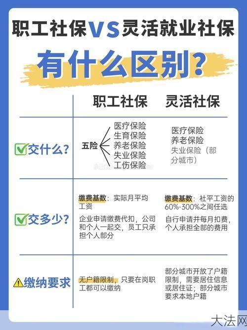 社保待遇平均水平揭秘，你的待遇达标吗？-大法网