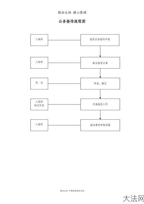 国家行政机关公文处理新办法，操作流程是怎样的？-大法网