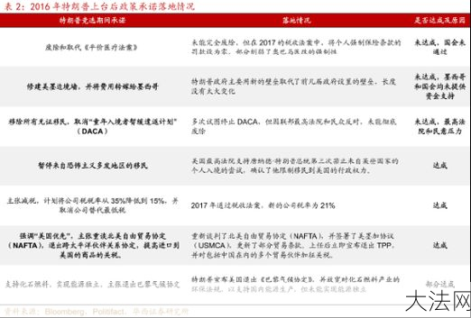 特朗普刑事调查升级：对国际政治有何影响？-大法网