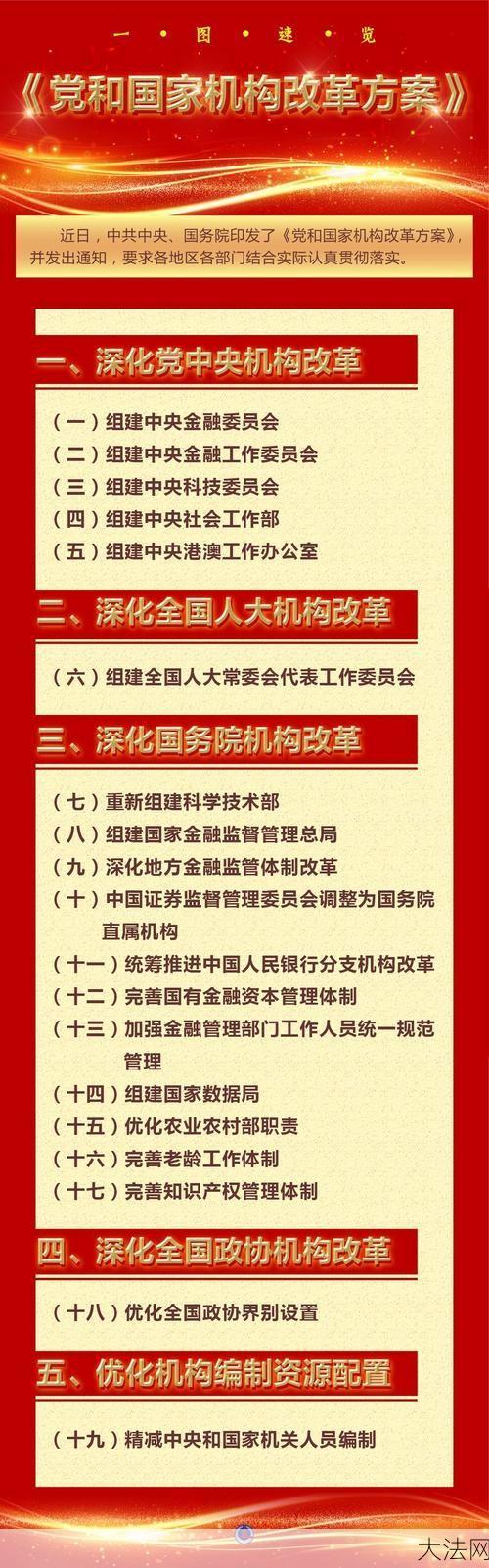 政府机构改革方案有哪些重点领域和举措？-大法网