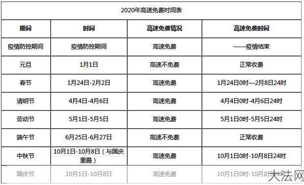 五一高速公路免费具体时间安排？出行有哪些注意事项？-大法网