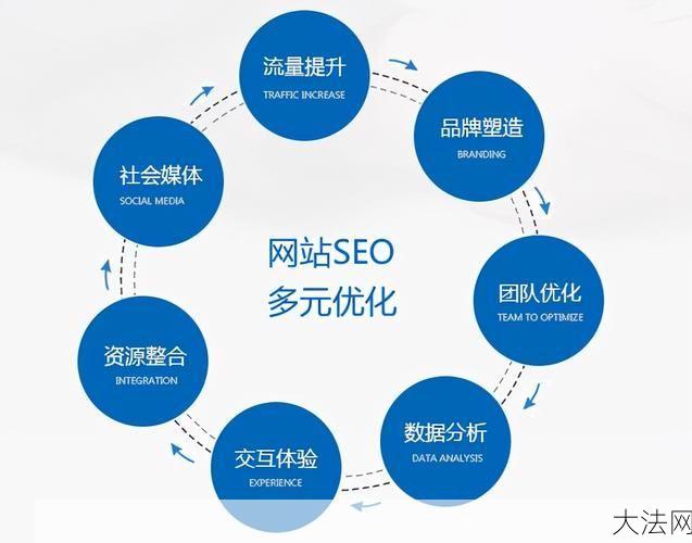 如何在短时间内提高百度SEO优化效果？有哪些技巧？-大法网