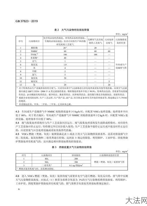 制定地方大气污染物排放标准技术方法解析？有何要点？-大法网