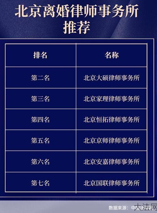 北京离婚律师事务所排名，专业实力哪家强？-大法网