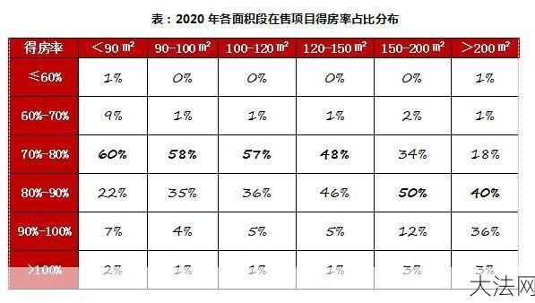 高层住宅得房率怎么计算，影响得房率的因素有哪些？-大法网