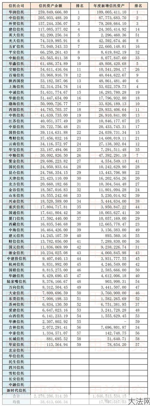 排名前十的信托公司有哪些？如何选择？-大法网