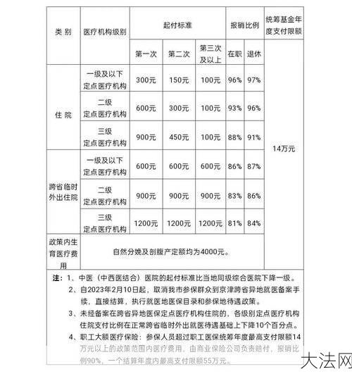 新冠病毒抗原检测临时纳入医保，具体政策是怎样的？-大法网