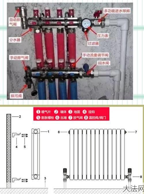 集中供暖申请流程有哪些？必备材料一览-大法网