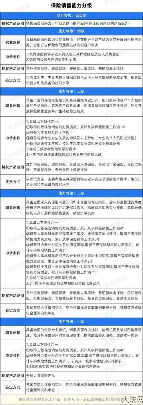 保险代理人考试有哪些高频考点？-大法网