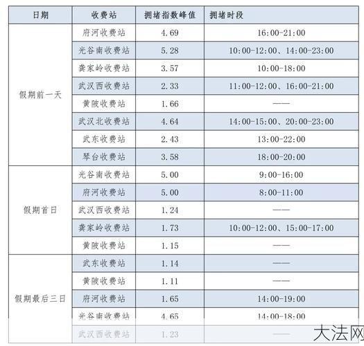 高速免费时间2024，具体安排和注意事项？-大法网