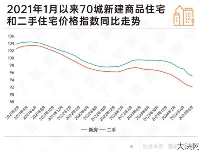 高唐二手房出售，哪些因素影响房价走势？-大法网